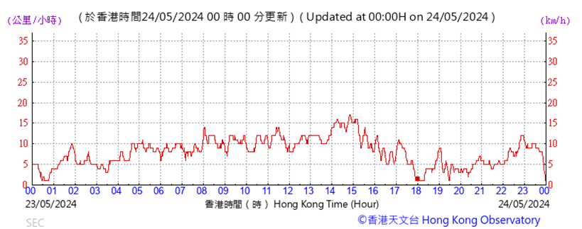 A graph showing the time of a stock market
Description automatically generated with medium confidence